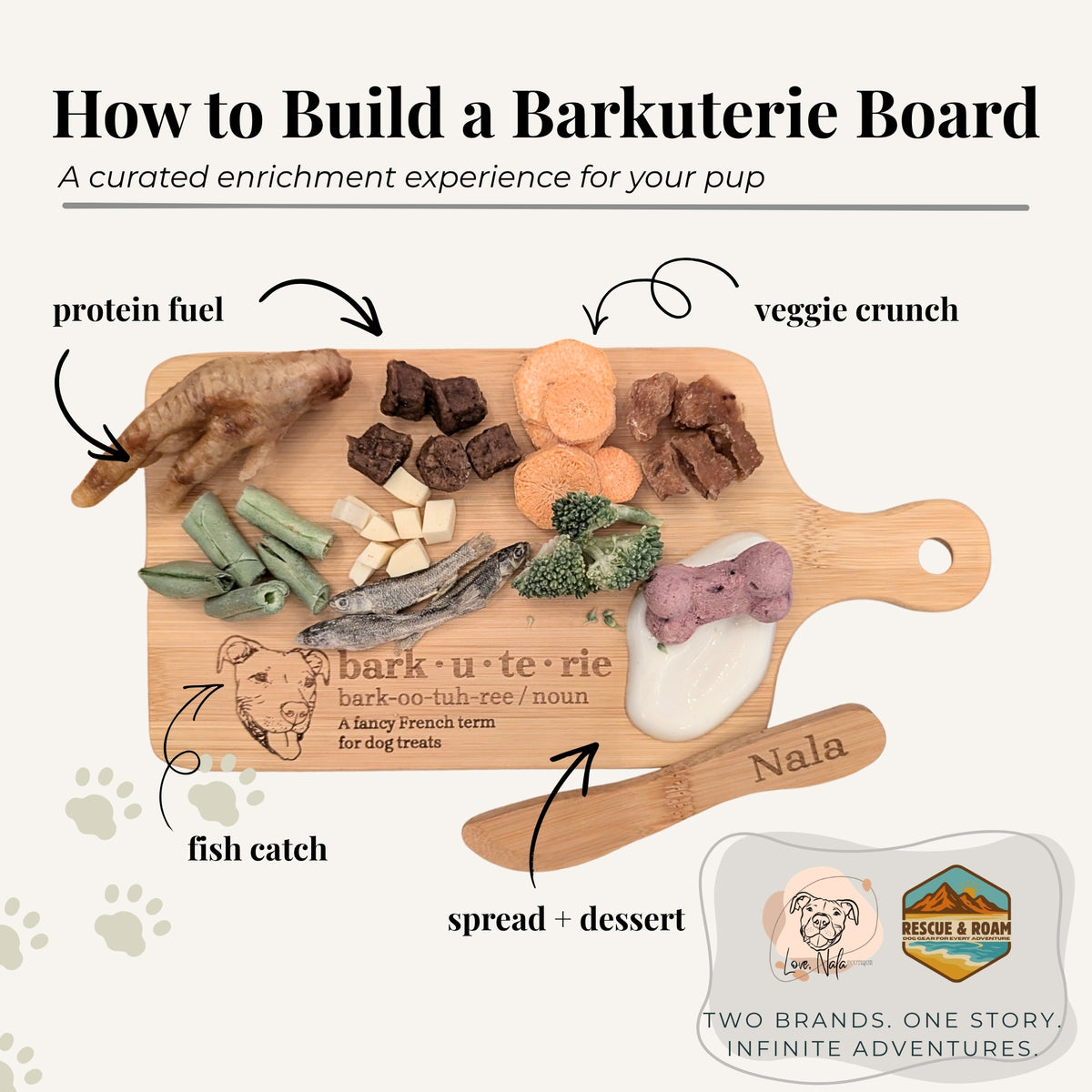An infographic titled 'How to Build a Barkuterie Board' shows a wooden cutting board and a wooden spoon labeled with dog treats and ingredients, with callout arrows and text explaining pet enrichment activities. The Love Nala Boutique + Rescue & Roam brand logo appears at the bottom right.