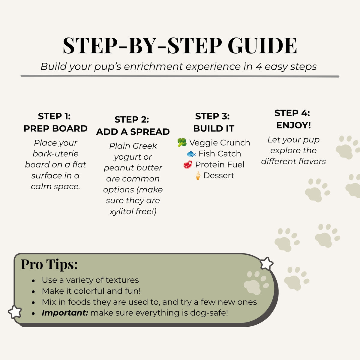 An infographic-style step-by-step guide titled 'STEP-BY-STEP GUIDE' with four numbered steps for building a dog's enrichment experience and a 'Pro Tips' box at the bottom, shown on a light beige background with faint paw prints.